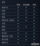 《原子之心》确认支持中文配音 2月21日正式发售
